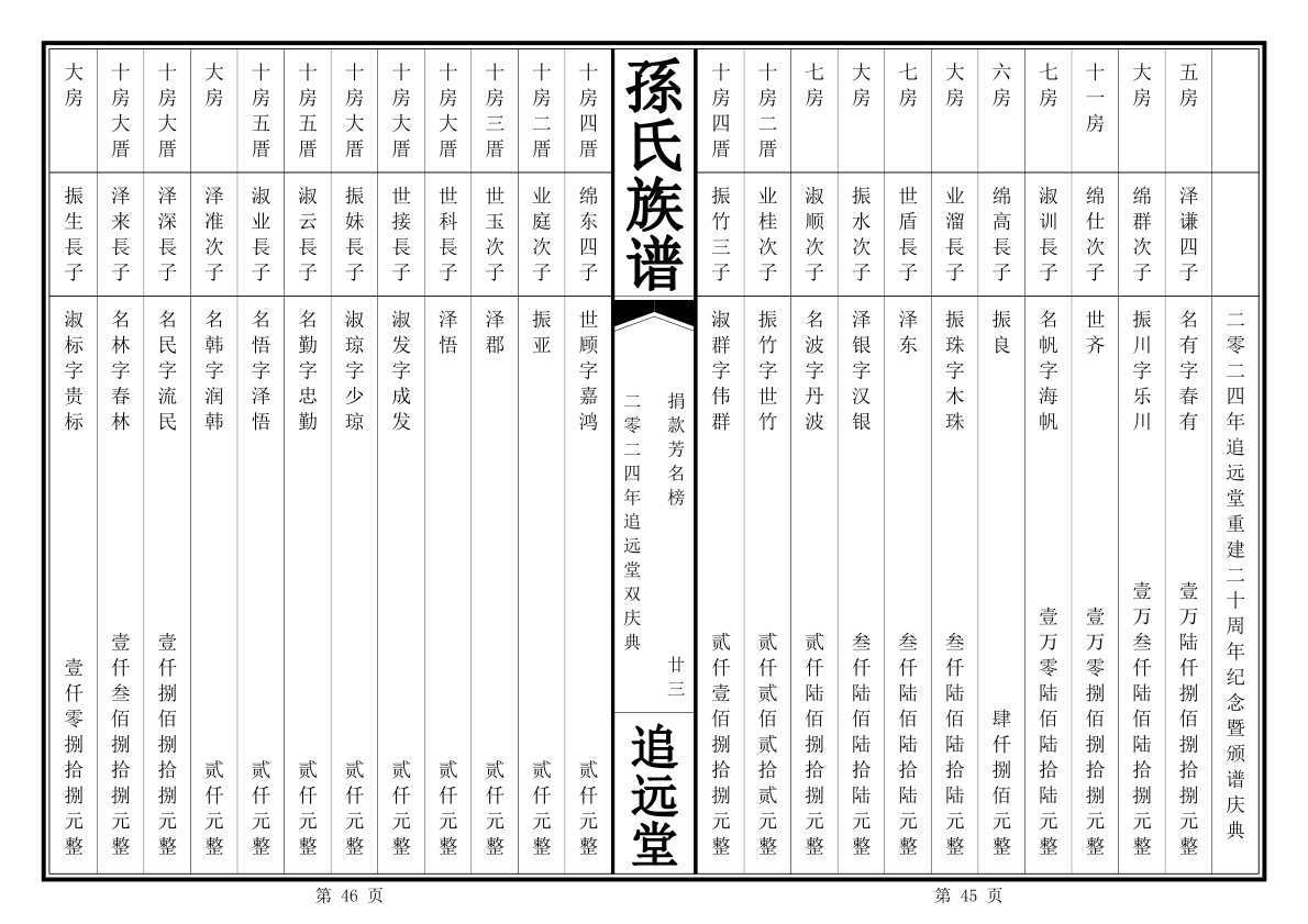 海丰孙氏谱书捐款芳名录样图