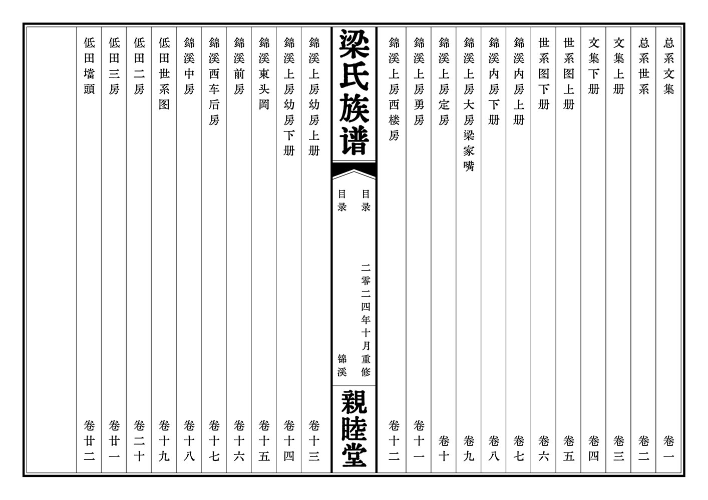 高安梁氏族谱分卷目录样图